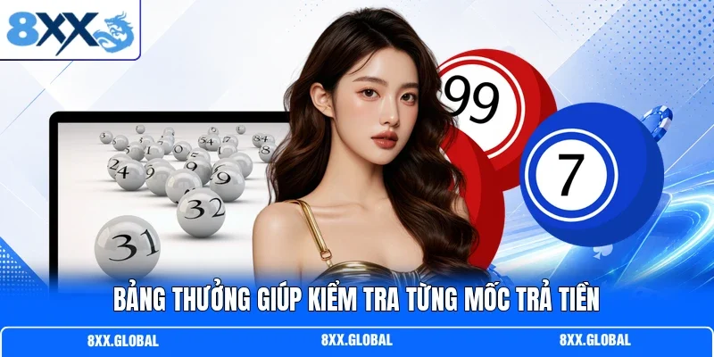 Bảng thưởng giúp kiểm tra từng mốc trả tiền