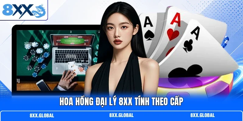 Hoa hồng đại lý 8XX tính theo cấp